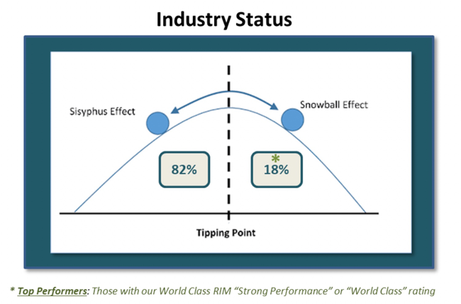 Industry Status