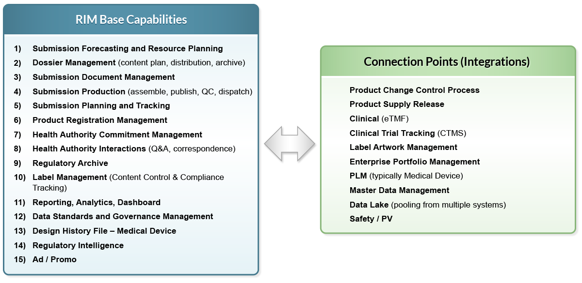 Rim Application Example World Class RIM – Gens Associates
